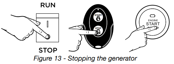 normal_operation_westinghouse_dual_fuel_portable_generator_wgen7500df.png