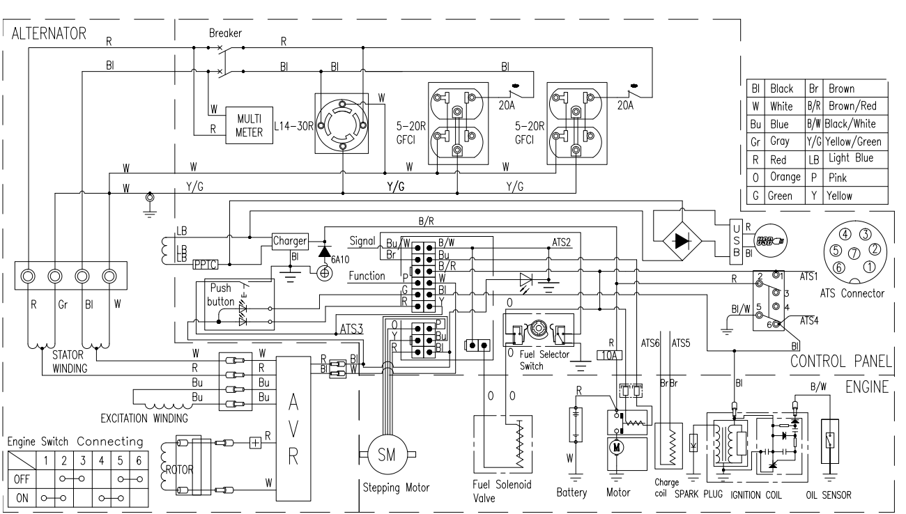 schematic_westinghouse_dual_fuel_portable_generator_wgen7500df.png