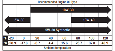 oil_specifications_champion_2000w_dual_fuel_inverter_generator..png