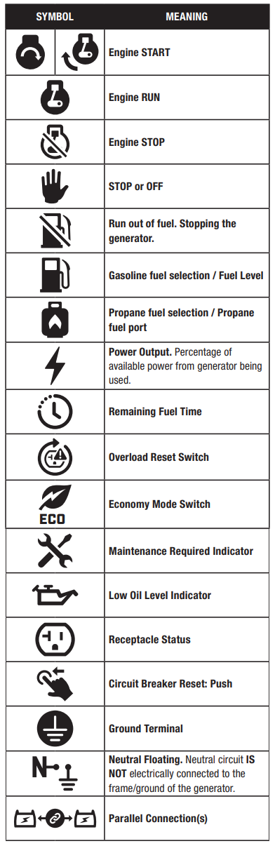 operation_symbols_champion_2000w_dual_fuel_inverter_generator..png