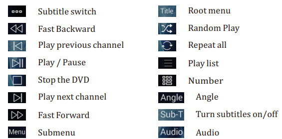 dvd_pyle_audio_receiver_headunit_pldnand692.png