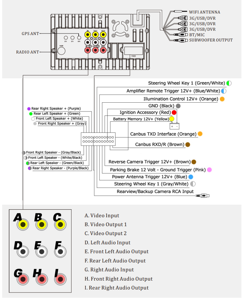 wiring_back_panel_pyle_audio_receiver_headunit_pldnand692.png