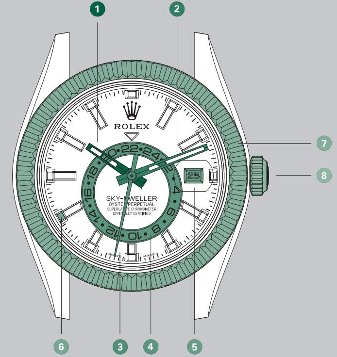 overview_rolex_oyster_perpetual_sky-dweller.png