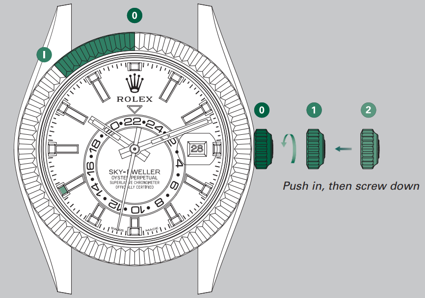 setting_the_month_rolex_oyster_perpetual_sky-dweller.png