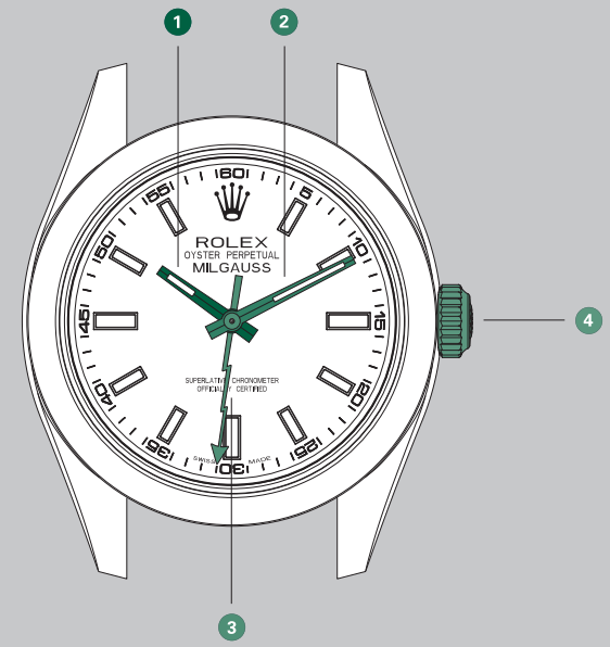 overview_rolex_oyster_perpetual_milgauss.png