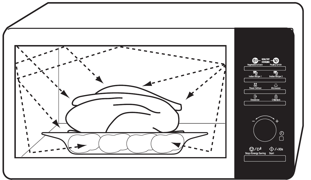 how_a_oven_works_samsung_microwave_oven_ms23f302t.png