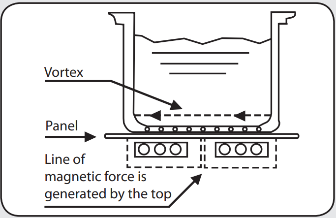 prestige_induction_cook-tops_pic_16.0.png