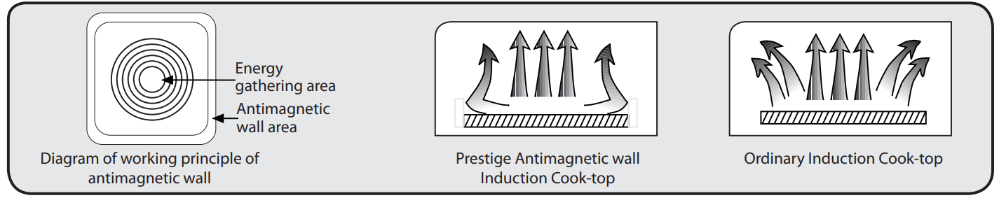 unique_feature_of_prestige_prestige_induction_cooktop_pic_16.0.png