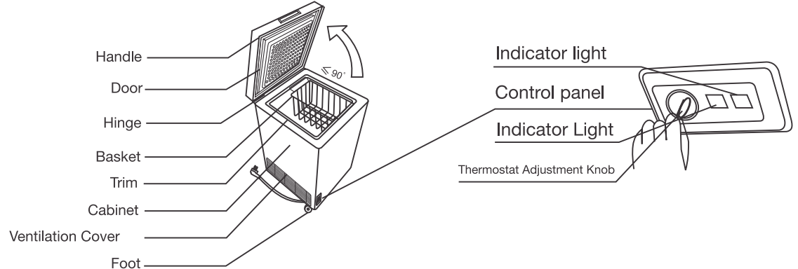 important_instructions_godrej_400l_freezer-cooler_convert_gcsw_410-r2xb.png