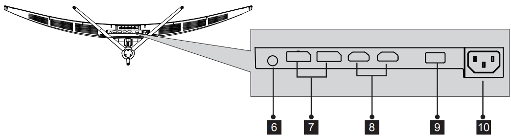 monitor_ports_viotek_curved_gaming_monitor_gn32ld.png