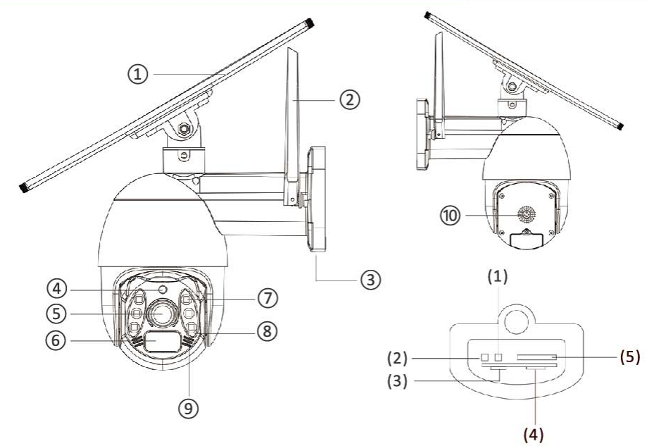 structure_diagram_umoval_solar_security_ptz_cameras_4g_lte.png