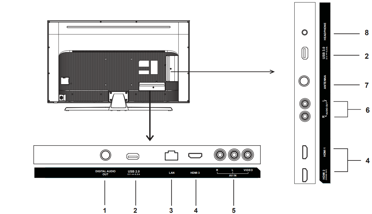 basic_connection_sanyo_xt-49s8200u_led_tv.png