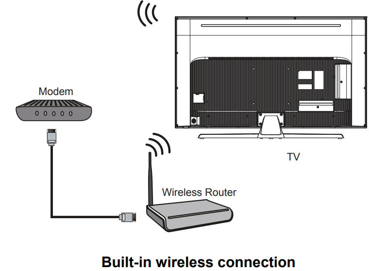 connecting_to_a_wireless_network_sanyo_xt-49s8200u_led_tv.png