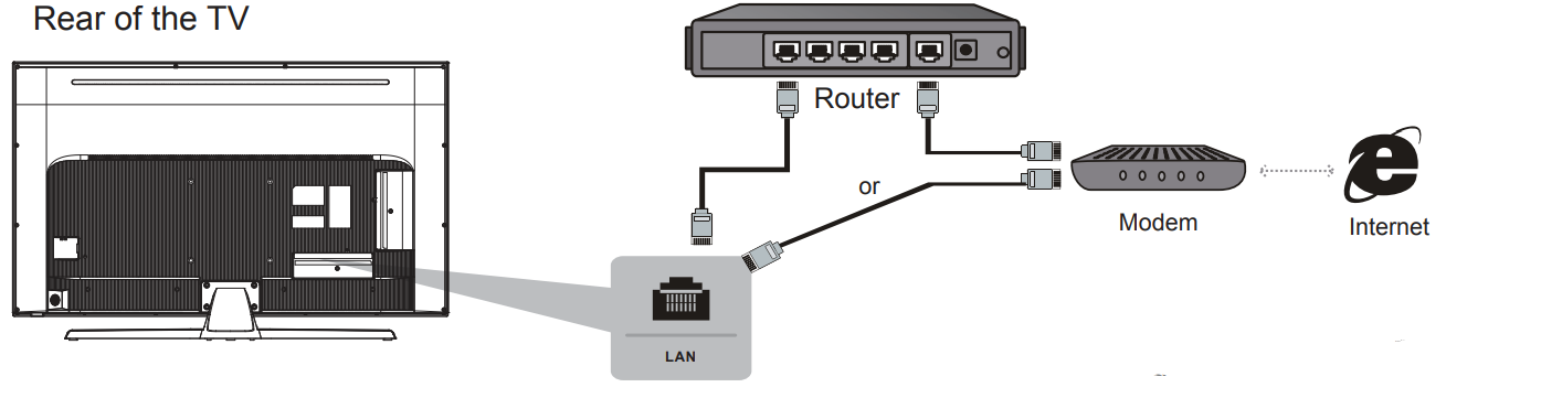 network_connection_sanyo_xt-49s8200u_led_tv.png