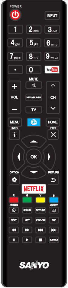 remote_control_functions_sanyo_xt-49s8200u_led_tv.png