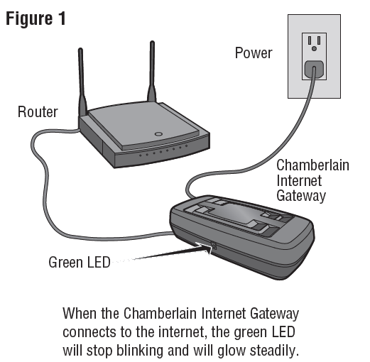 internet_gateway_chamberlain_wall_mount_garage_door_opener_rjo20.png