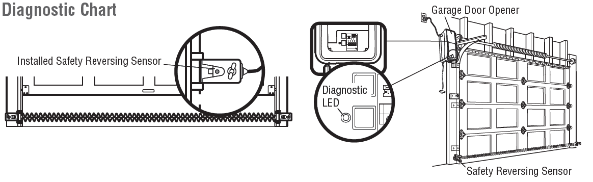 troubleshooting_chamberlain_wall_mount_garage_door_opener_rjo20.png