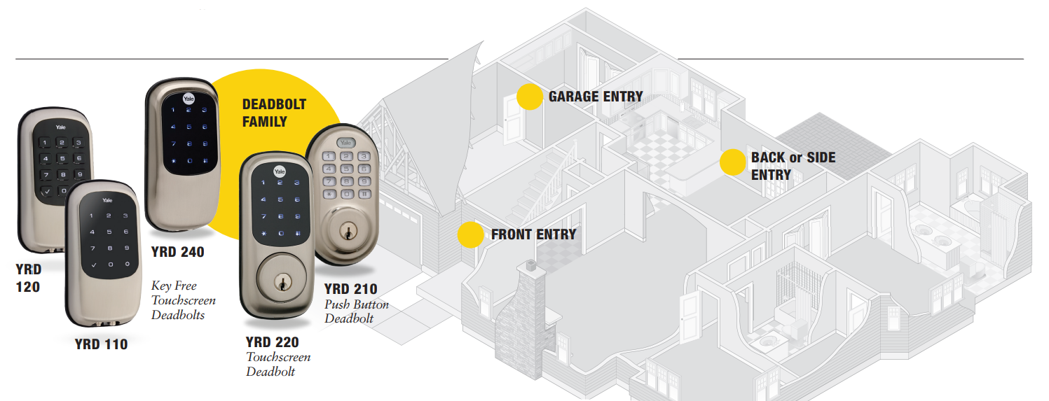 inforamtio_nyale_right_deadbolt_lock_keyways_yrd_240.png