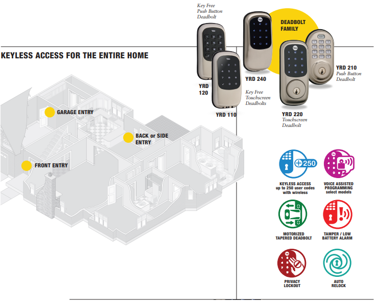 latches-yale_right_deadbolt_lock_keyways_yrd_240.png