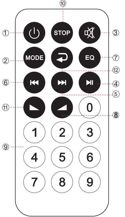 remote_control_functions_pyle_wireless_loudspeaker_pphp1244b.png