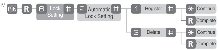 automatic_lock_setting_yale_digital_door_lock_ydd424+.png