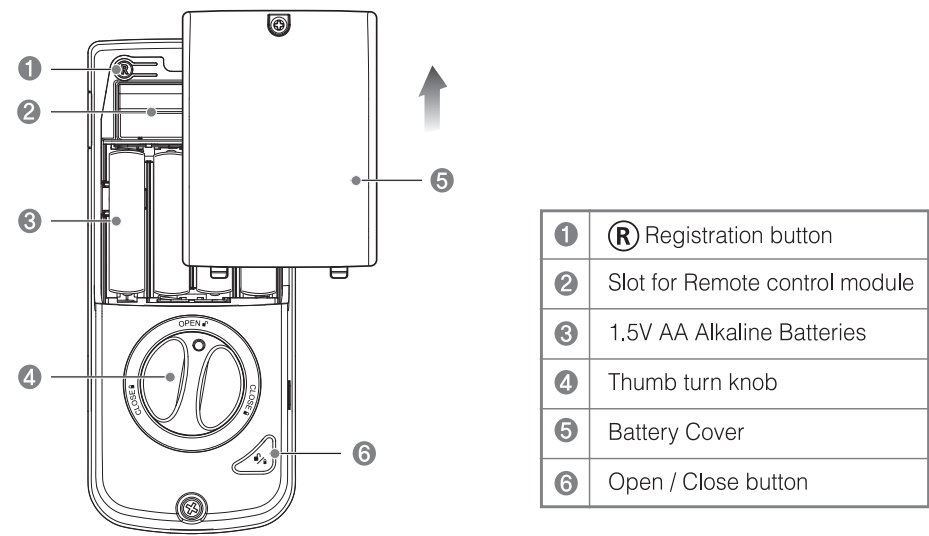 back_yale_digital_door_lock_ydd424+.png