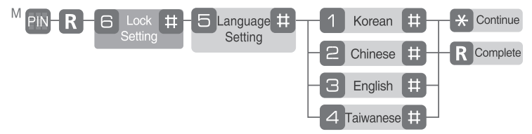 language_setting_yale_digital_door_lock_ydd424+.png