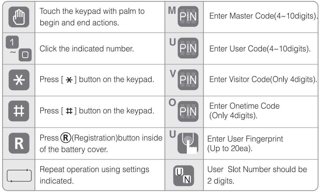 quick_menu_icon_yale_digital_door_lock_ydd424+.png