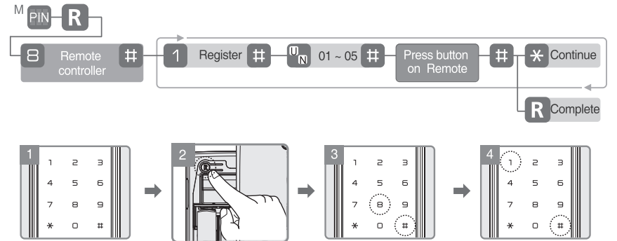 register_controller_yale_digital_door_lock_ydd424+.png