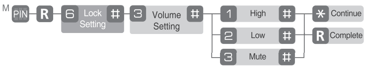 volume_setting_yale_digital_door_lock_ydd424+.png