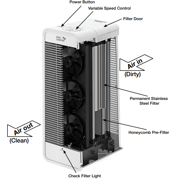 features_and_controlssharper_image_electrostatic_air_purifier_203833-01.png