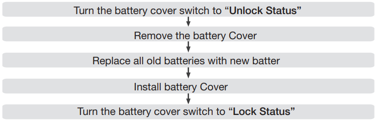 change_batteries_yale_digital_door_lock_ydme-90.png