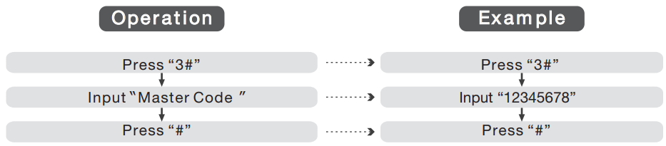 deleting-fingerprint-user_yale_digital_door_lock_ydme-90.png