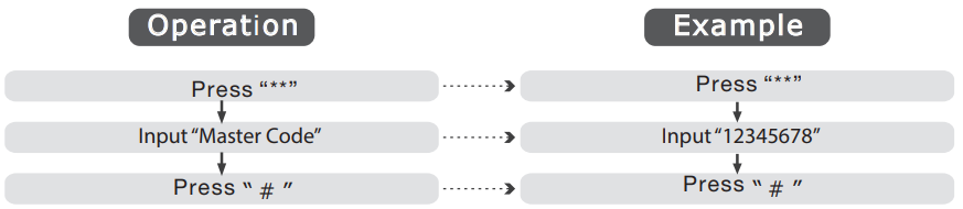 enabling-disabling_passage_mode_yale_digital_door_lock_ydme-90.png