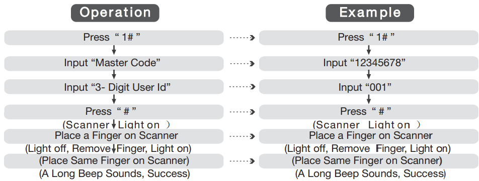 enrolling_fingerprint-user_yale_digital_door_lock_ydme-90.png