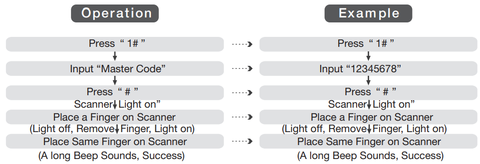 enrolling_fingerprint_user_yale_digital_door_lock_ydme-90.png