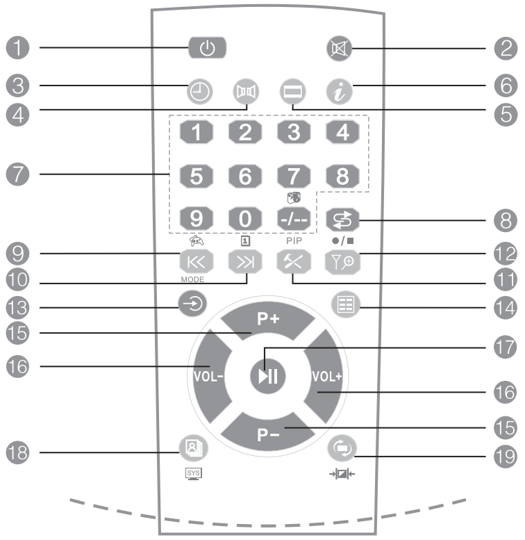 i-ball_remote_control_claro_ctv27_tv_av_and_fm_radio_tuner.png