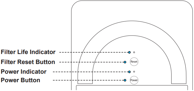 control_panel_display_waterdrop_water_filtration_system_d6_ro.png