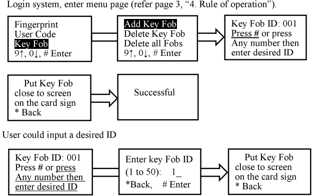 add_key_fob_scyan_d6_fingerprint_touchscreen_deadbolt_lock.png