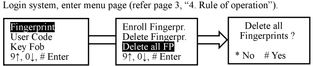 delete_all_fingerprint_scyan_d6_fingerprint_touchscreen_deadbolt_lock.png