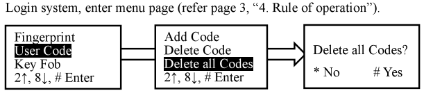 delete_all_user_code_scyan_d6_fingerprint_touchscreen_deadbolt_lock.png