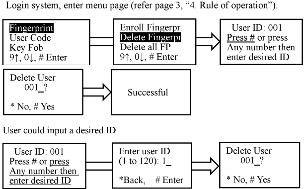 delete_fingerprint_scyan_d6_fingerprint_touchscreen_deadbolt_lock.png