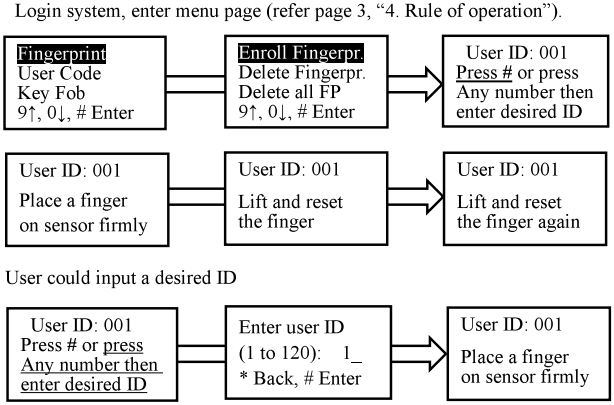 enroll_fingerprint_scyan_d6_fingerprint_touchscreen_deadbolt_lock.png