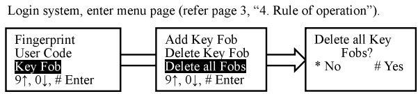 scyan_delete_all_key_fob_d6_fingerprint_touchscreen_deadbolt_lock.png