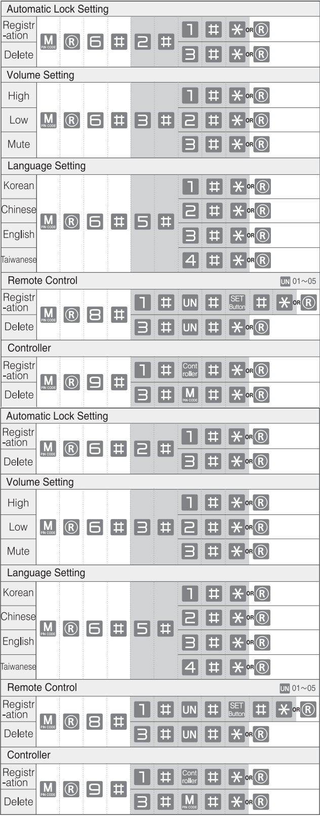 advanced_mode-yale_smart_door_lock_ydr4110_plus.png