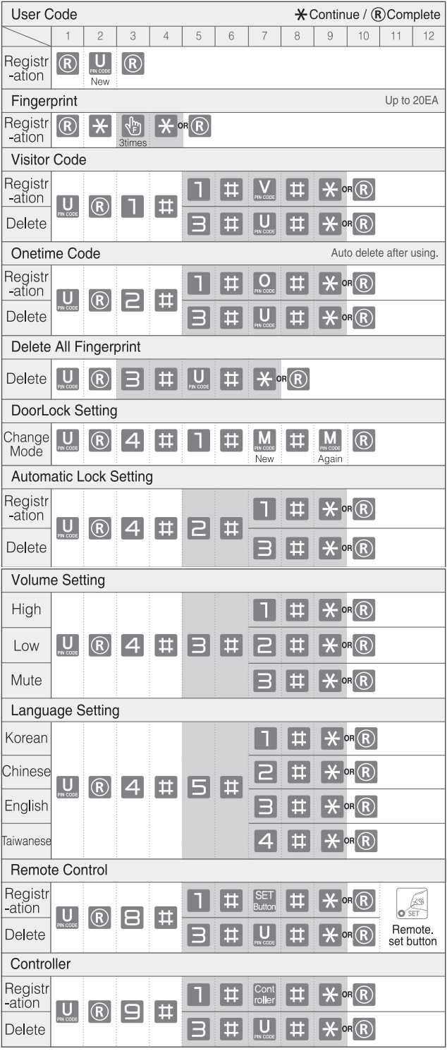 normal_mode_yale_smart_door_lock_ydr4110_plus.png