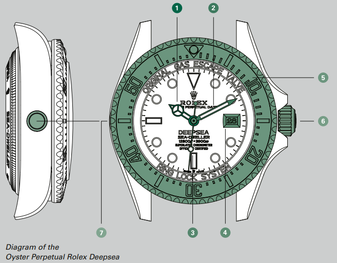 overview_rolex_oyster_perpetual_sea-dweller_watch.png