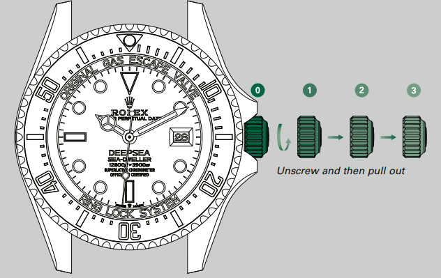 setting_the_time_(position_3)-rolex_oyster_perpetual_sea-dweller_watch.png