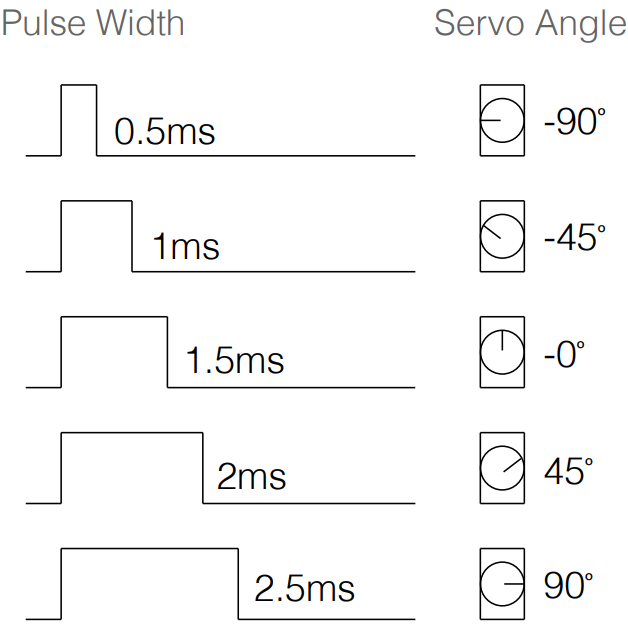 setting_the_pwm_ports_dji_educational_robot_robomaster_s1.png