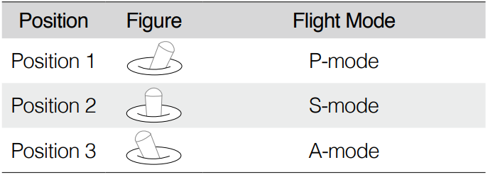 controlling_the_aircraft-dji-drone_phantom_4_pro_plus.png